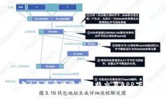 2023年6个最受欢迎的比特交